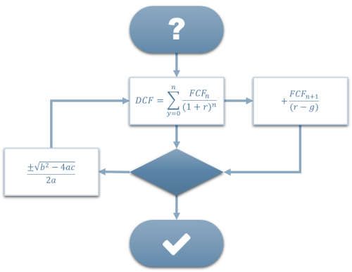 Image with missing alt attribute found on simplywall.st