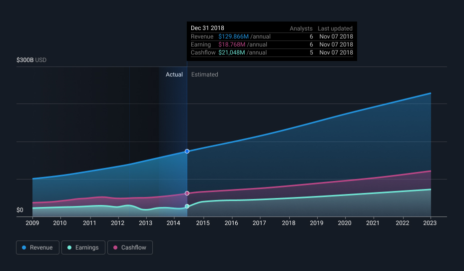 Image with missing alt attribute found on simplywall.st