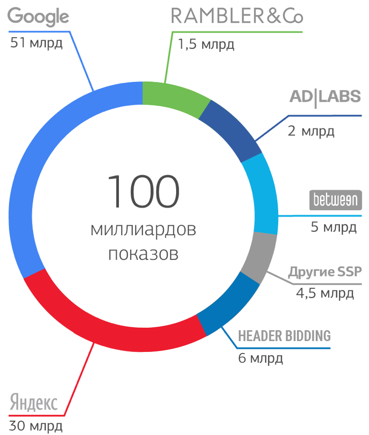 Image with missing alt attribute found on soloway.ru