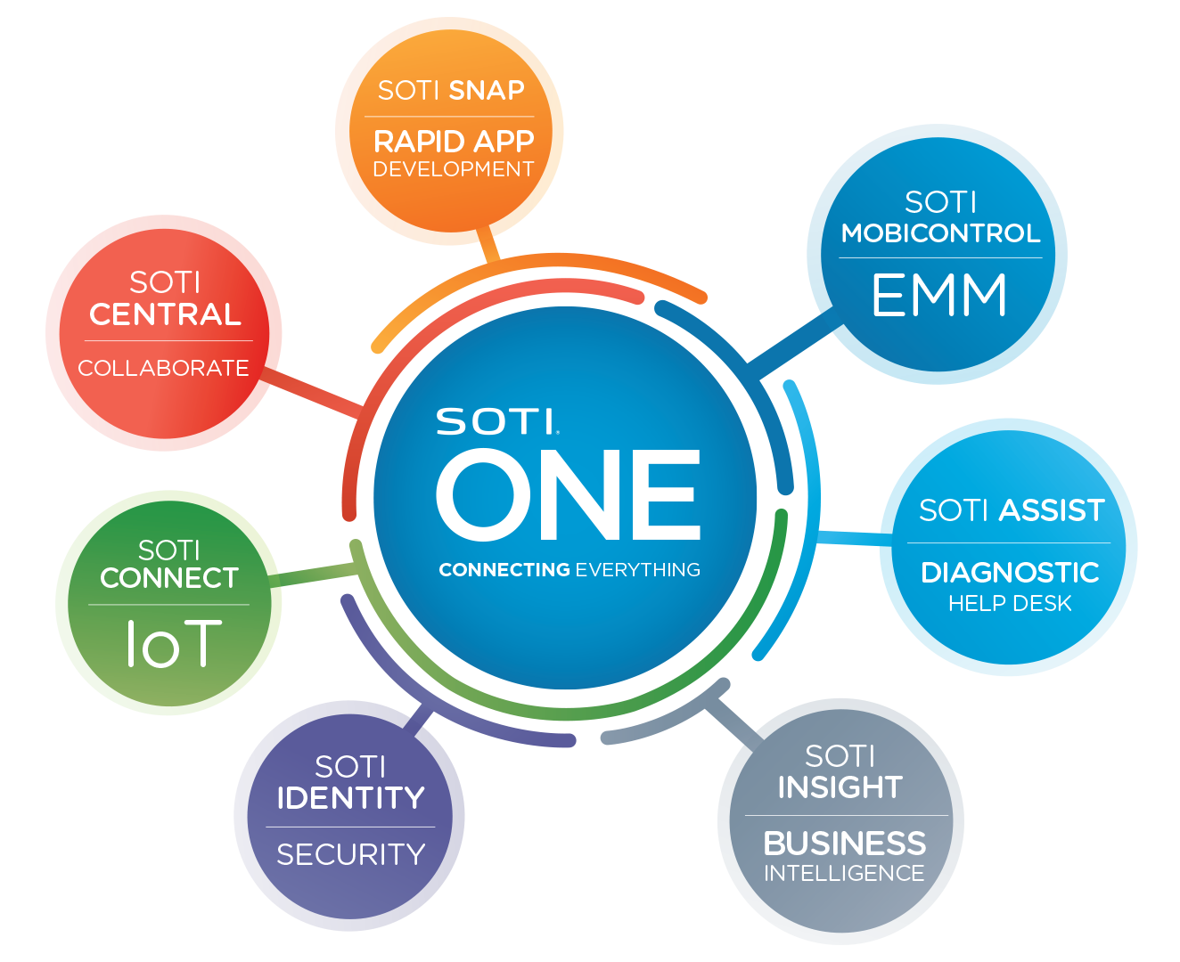 Image with missing alt attribute found on soti.net