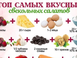 Шпаргалка по приготовлению свекольных салатов