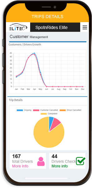 Image with missing alt attribute found on spotnrides.com