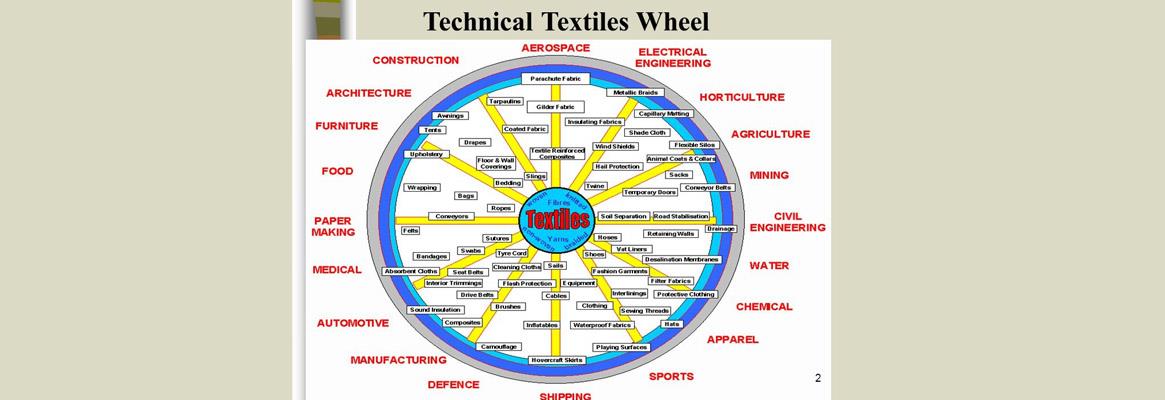 for cover page of article