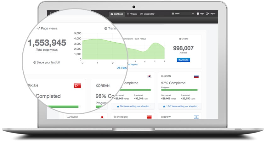 Image with missing alt attribute found on localizer.co