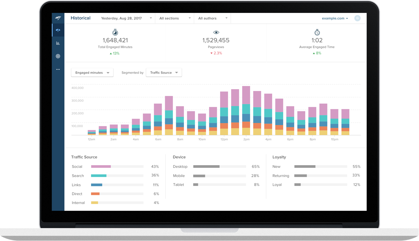 Image with missing alt attribute found on chartbeat.net