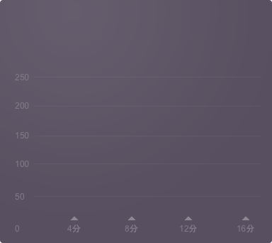 Image with missing alt attribute found on keep.com