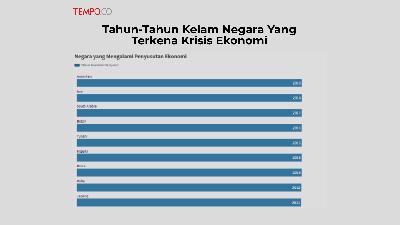Tahun-Tahun Kelam Negara Yang Terkena Krisis Ekonomi