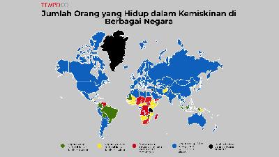 Penurunan Angka Kemiskinan Secara Global