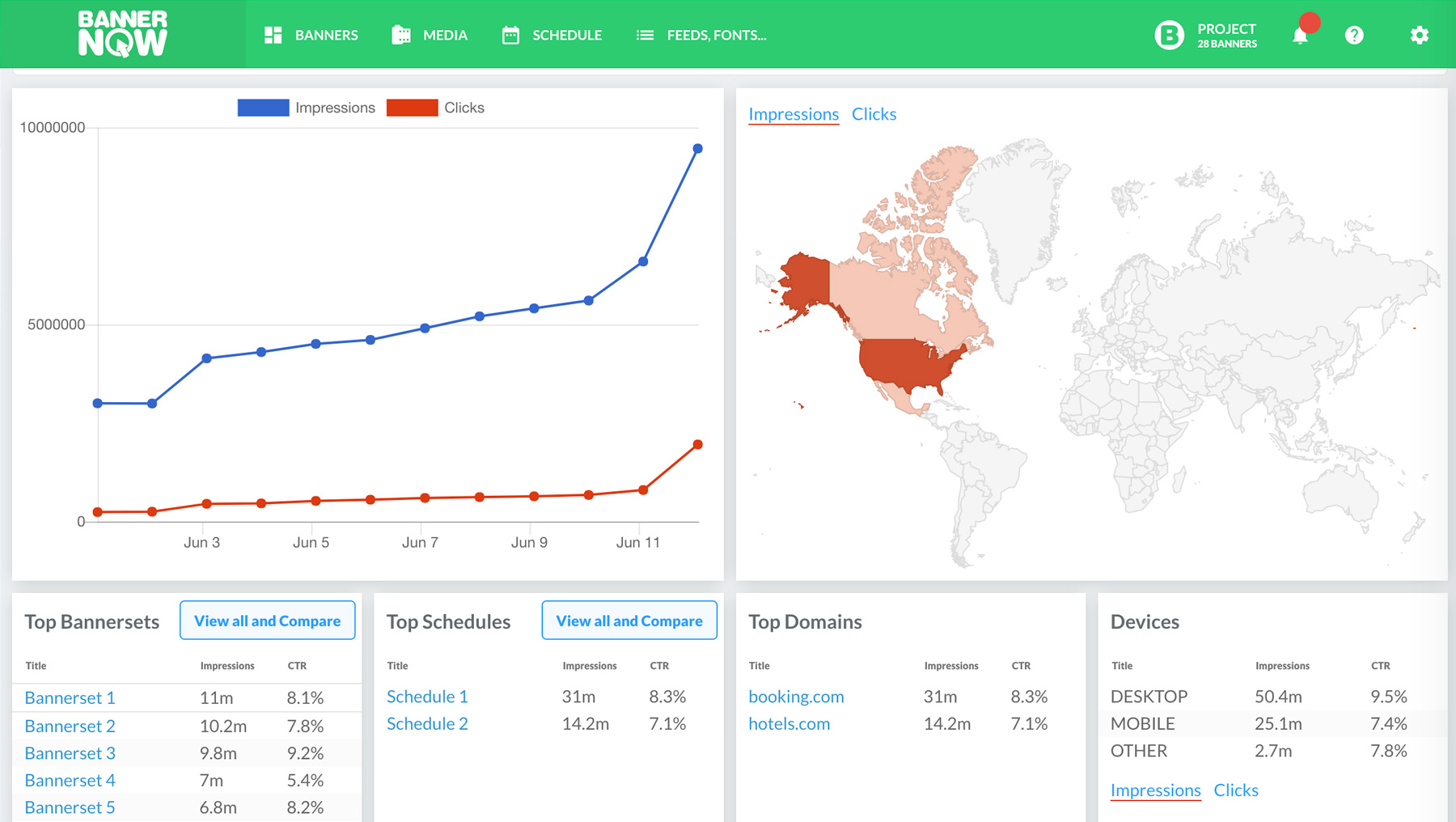 Image with missing alt attribute found on bannernow.com