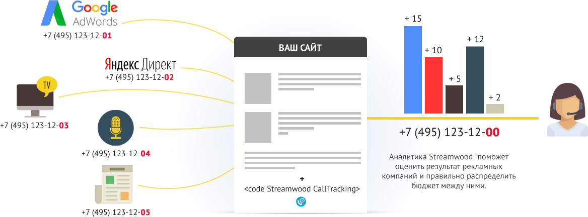 Image with missing alt attribute found on streamwood.ru
