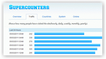 Image with missing alt attribute found on supercounters.com