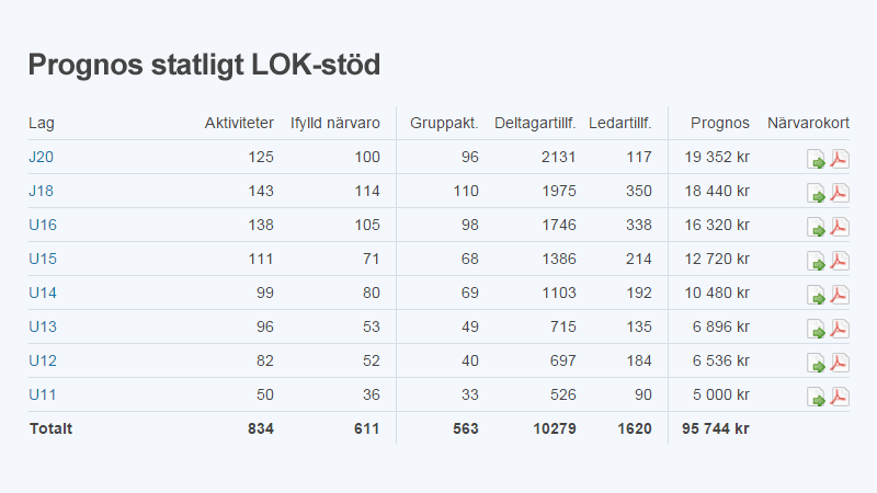 Image with missing alt attribute found on svenskalag.se