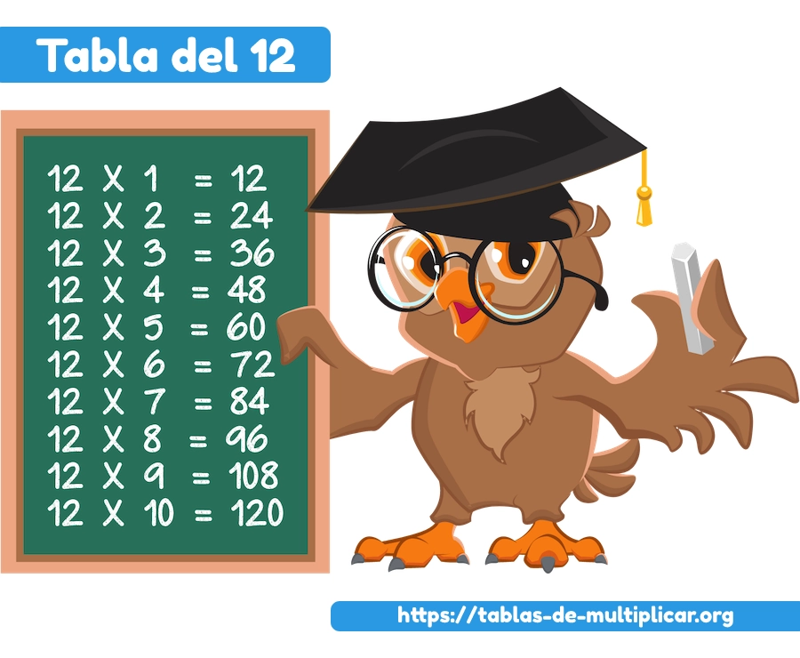tabla del 12