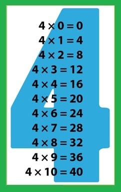 tabla del 4