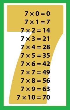 tabla del 7