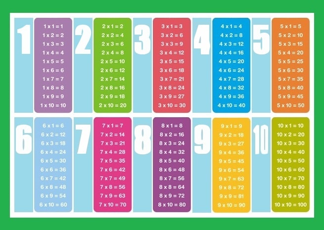 tablas de multiplicar