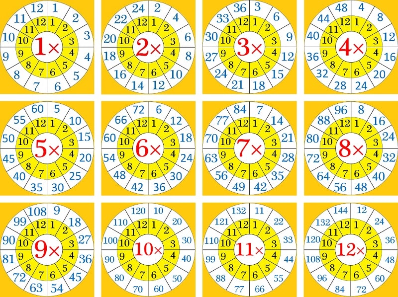 Domain Owner Whois and Analysis