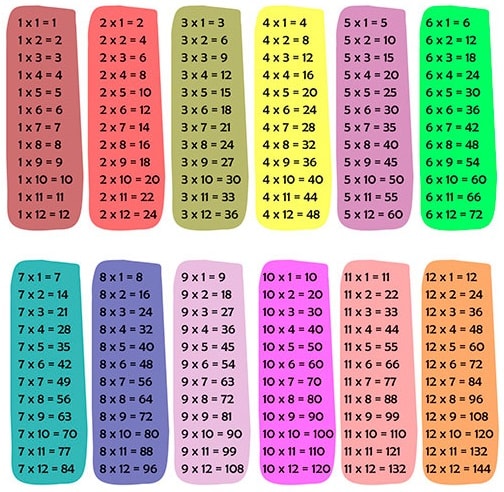 Tablas de multiplicar