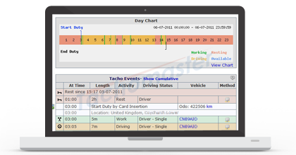 Image with missing alt attribute found on tachoservices.com