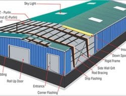 Pre-Engineered Steel Building – Components and Advantages