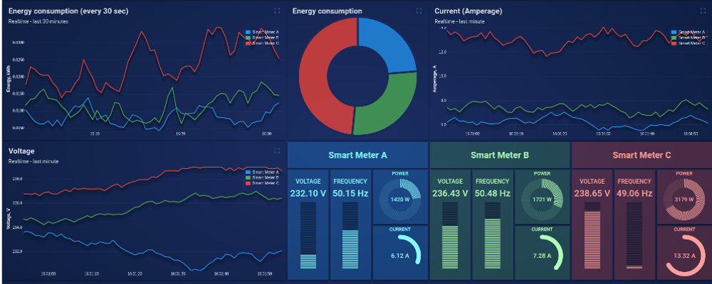 Image with missing alt attribute found on thingsboard.io