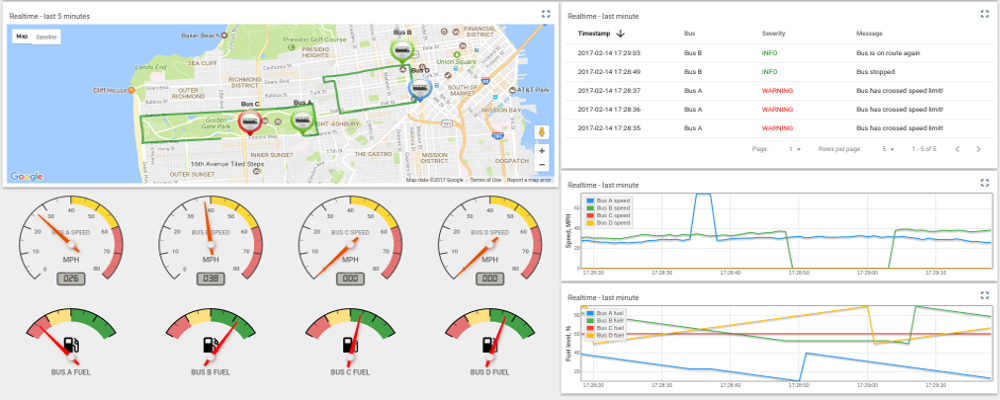Image with missing alt attribute found on thingsboard.io