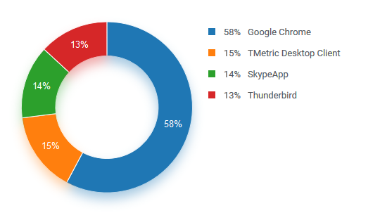 Image with missing alt attribute found on tmetric.com