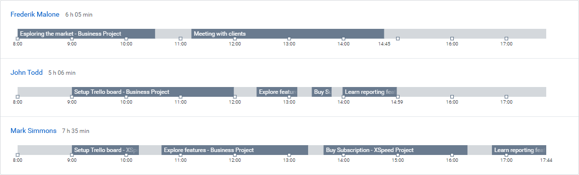 Image with missing alt attribute found on tmetric.com