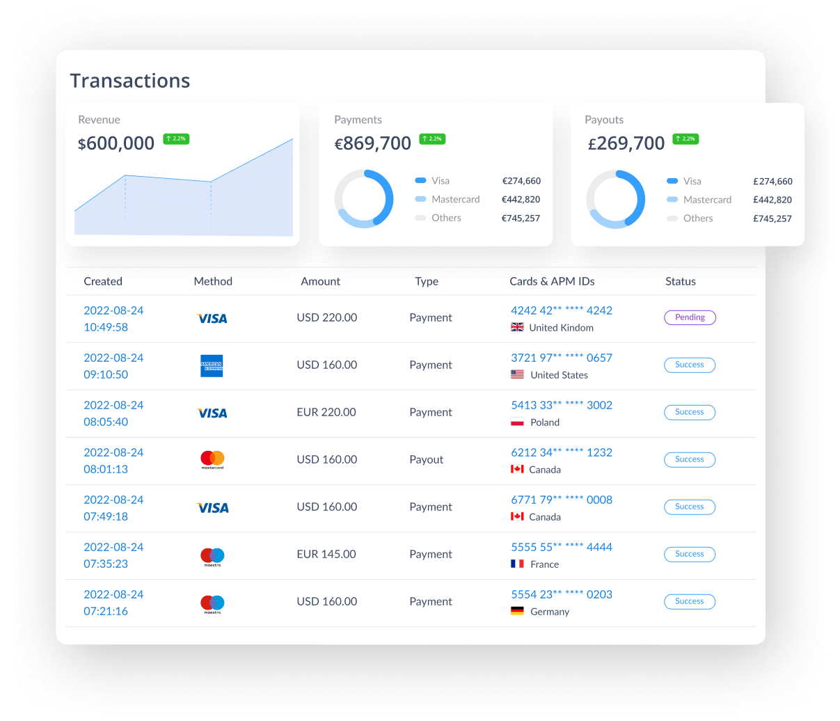 Image with missing alt attribute found on transferty.com