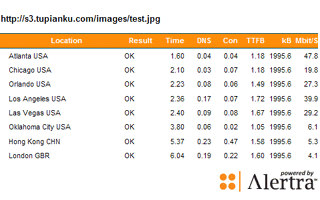 Image with missing alt attribute found on tupianku.com