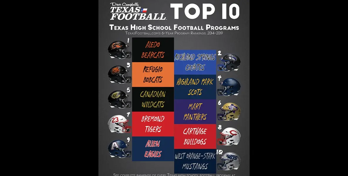 Image with missing alt attribute found on texasfootball.com