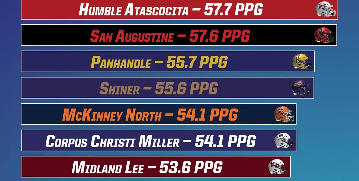 Image with missing alt attribute found on texasfootball.com