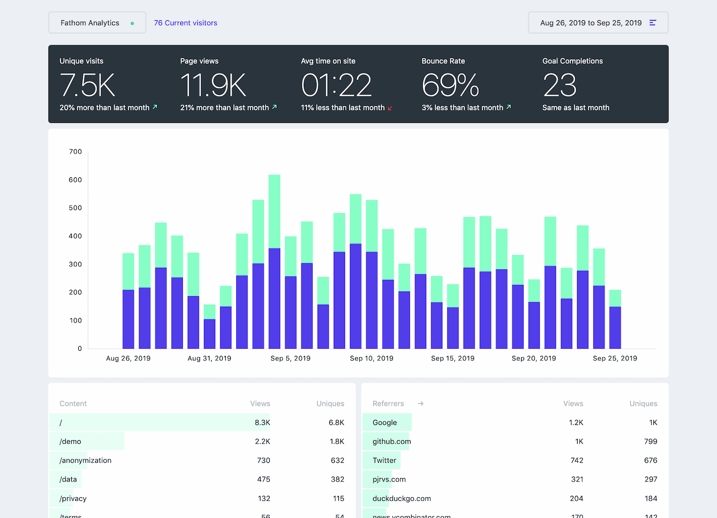 Fathom Analytics (screenshot)