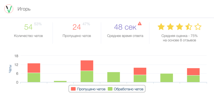 Image with missing alt attribute found on verbox.ru