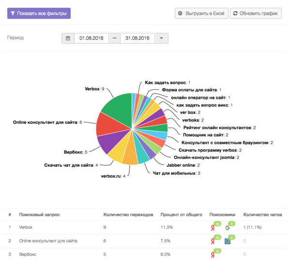 Image with missing alt attribute found on verbox.ru