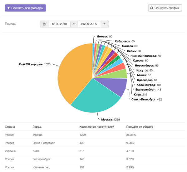 Image with missing alt attribute found on verbox.ru