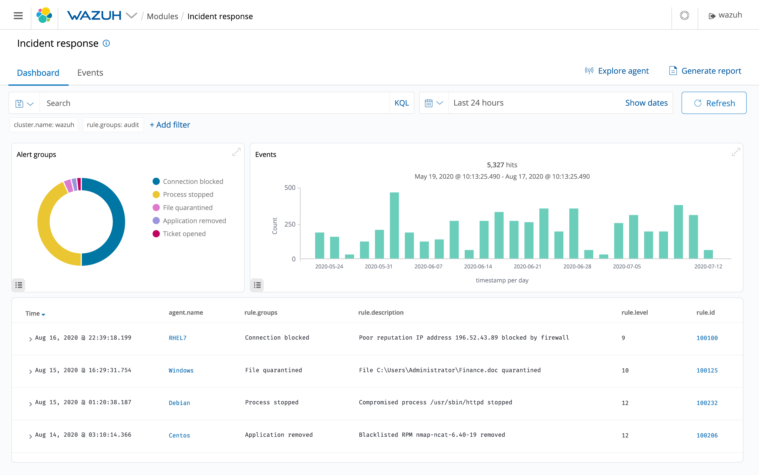 Wazuh provides out-of-the-box active responses to perform various countermeasures to address active threats