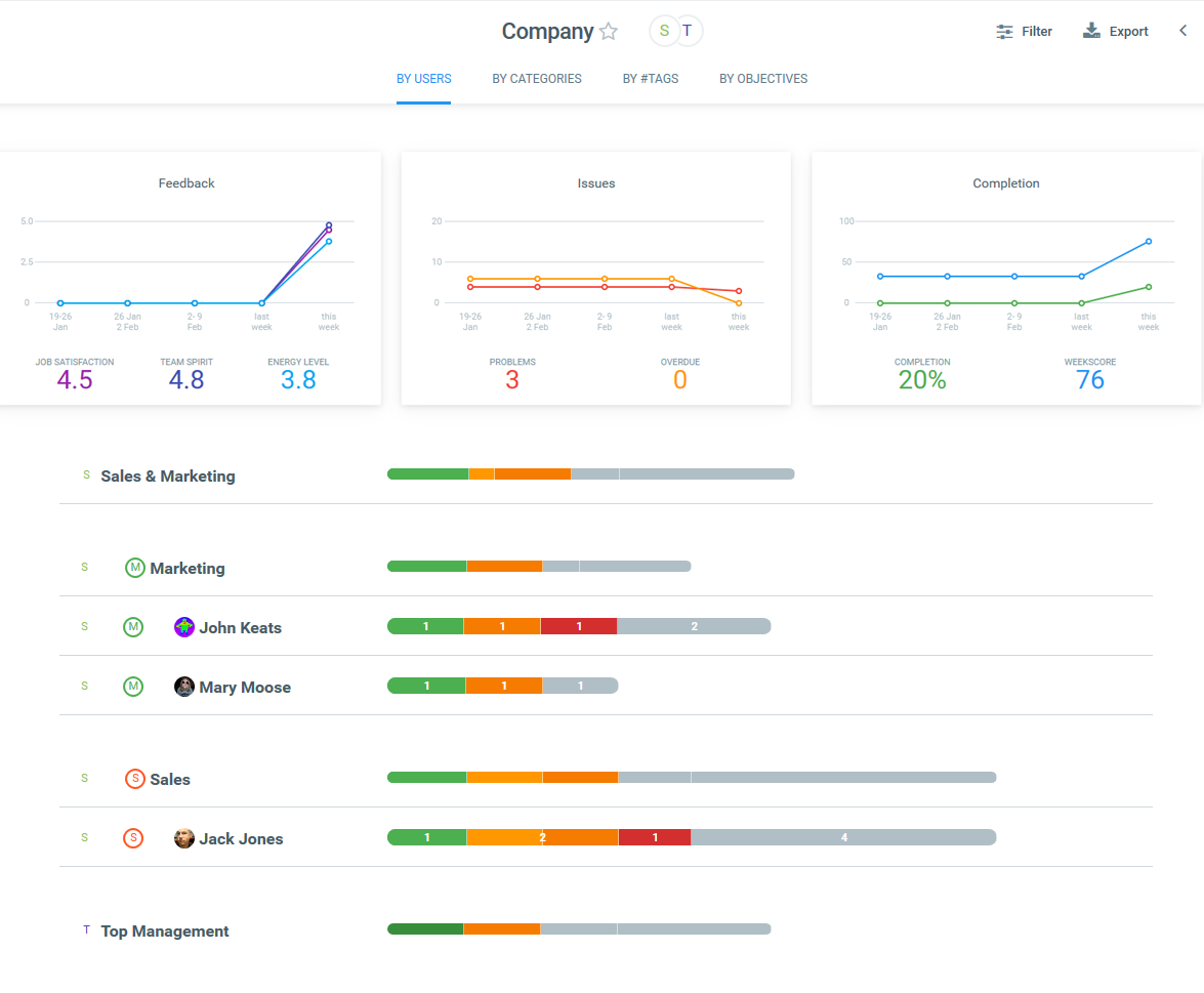 Image with missing alt attribute found on weekdone.com