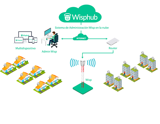 Image with missing alt attribute found on wisphub.net