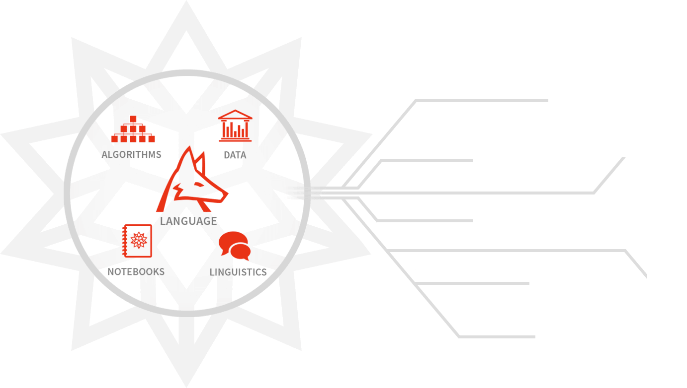 Image with missing alt attribute found on wolfram.com