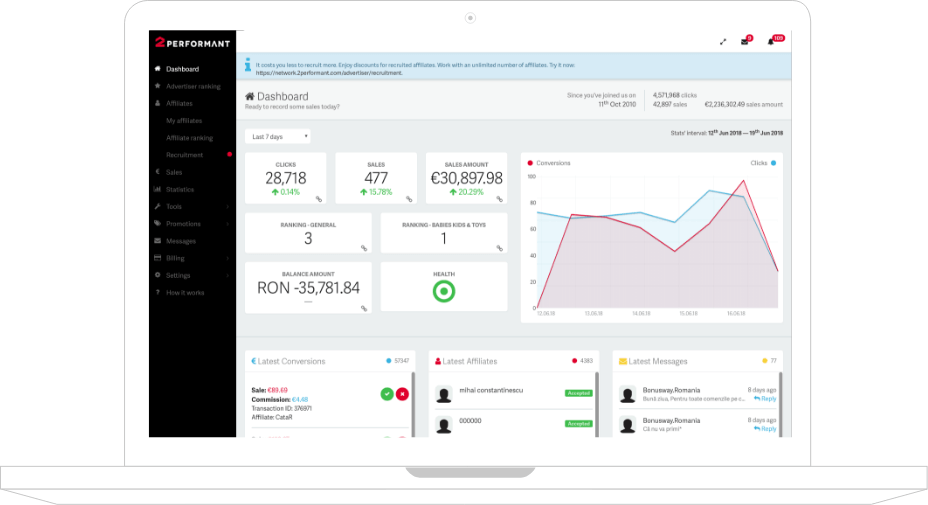Image with missing alt attribute found on 2performant.com