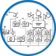 Fault Analysis of Transmission Network