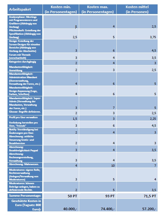 Image with missing alt attribute found on aia.community