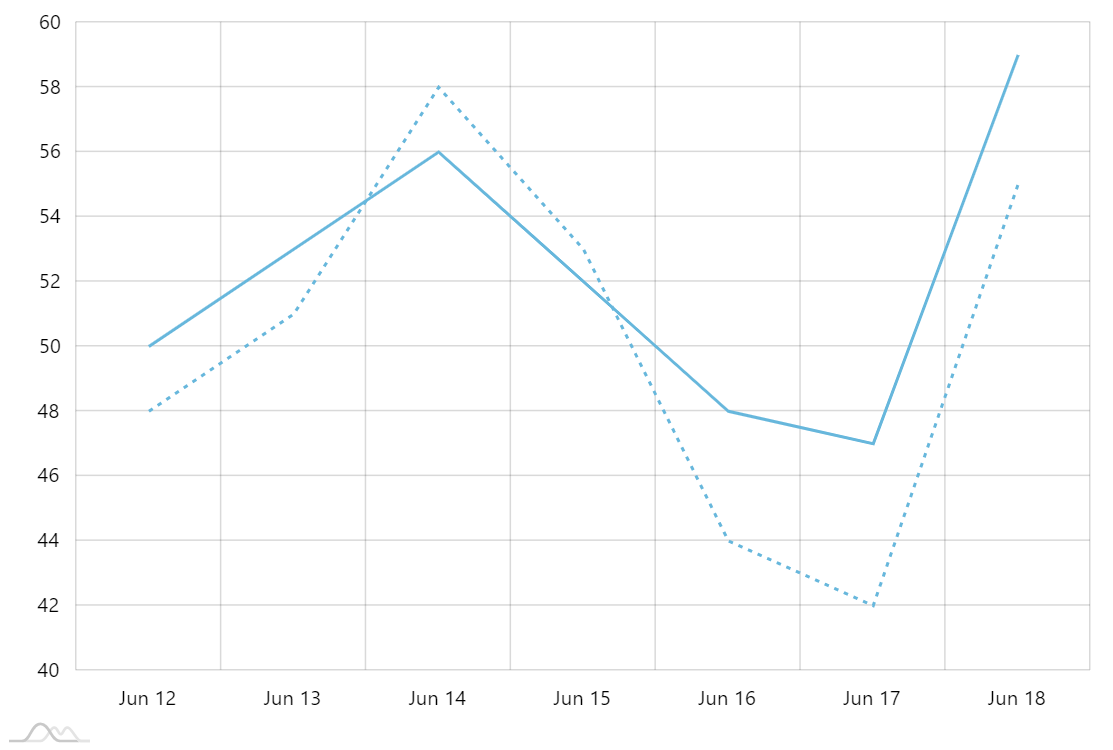 Image with missing alt attribute found on amcharts.com