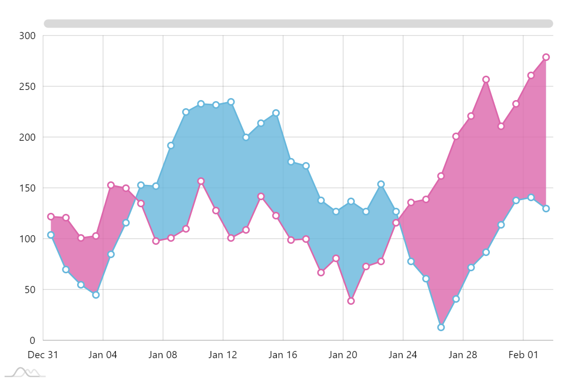 Image with missing alt attribute found on amcharts.com