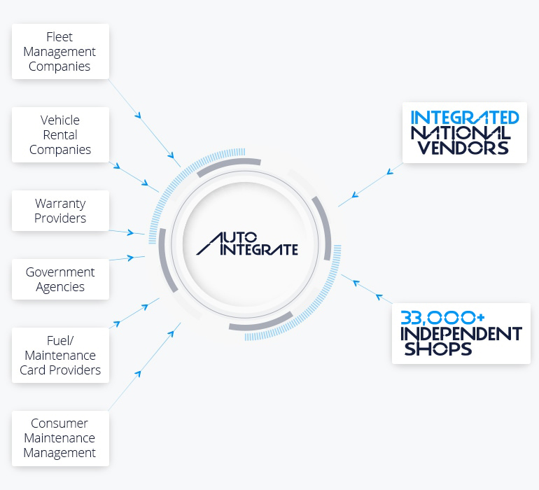 Image with missing alt attribute found on autointegrate.com