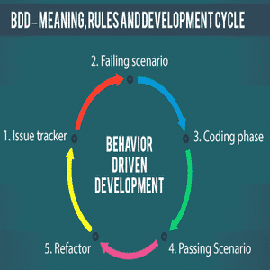 BDD-Automation Laboratories