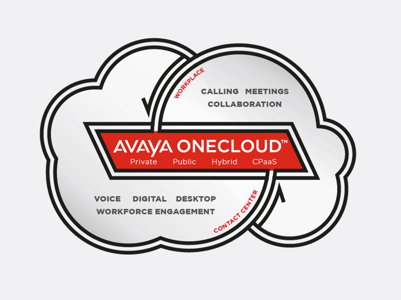 Image with missing alt attribute found on avaya.com