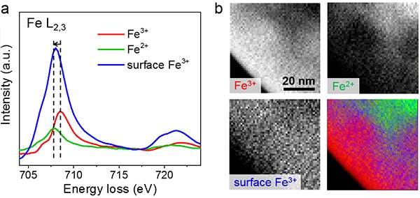 New Photocatalysts for Efficient Hydrogen Conversion by Solar Water-Splitting