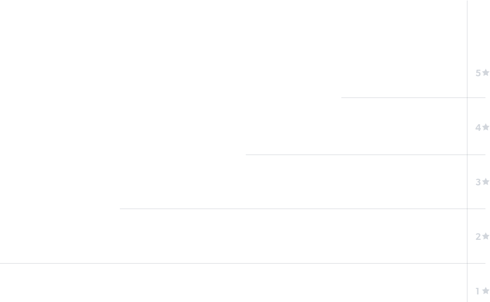 Image with missing alt attribute found on bazaarvoice.com